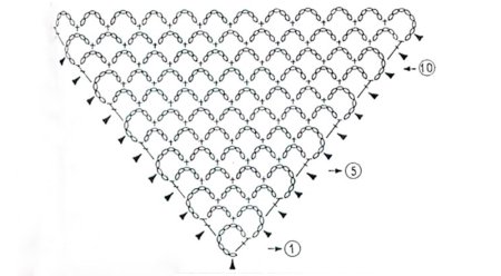 Вязаные крючком косынки шали схемы
