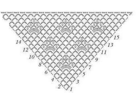 Шаль паутинка из мохера крючком схемы