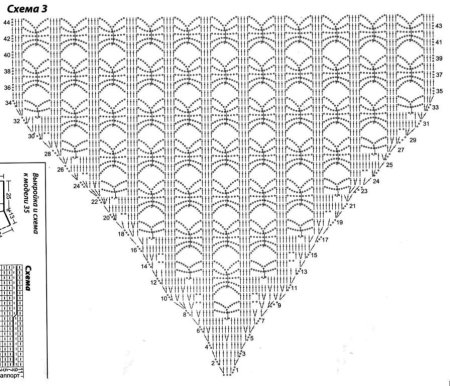 Шаль паучки крючком схема и описание