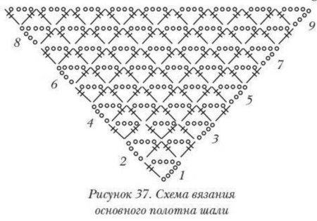 Связать шаль из толстой пряжи крючком схемы