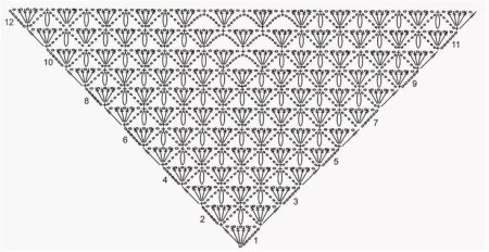 Вязание крючком красивая шаль схема