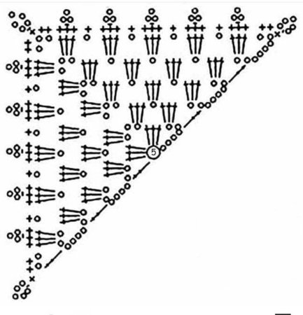 Шаль Королева Марго ананасы схема