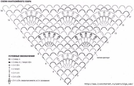 Узор паучки крючком для шали