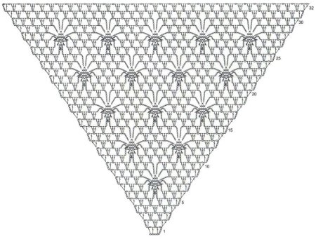 Схемы шали крючком простые