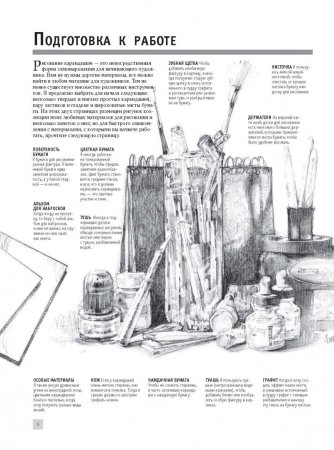 Курс рисования для начинающих просто и наглядно