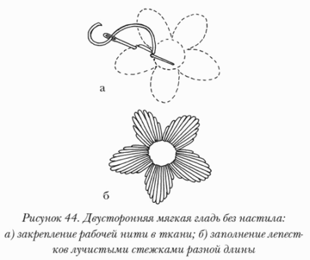 Вышивка гладью схемы