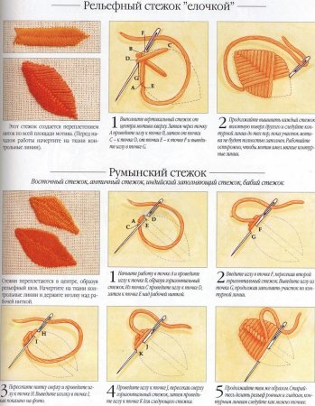 Вышивка гладью схемы для начинающих