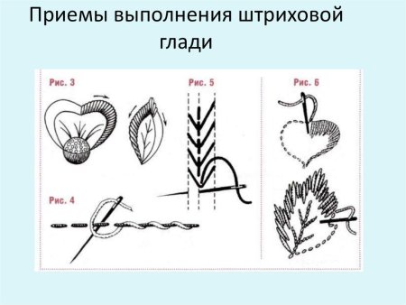Вышивание гладью для начинающих пошагово уроки