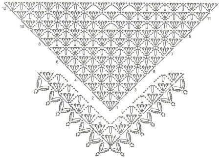 Связать крючком шаль для начинающих схемы