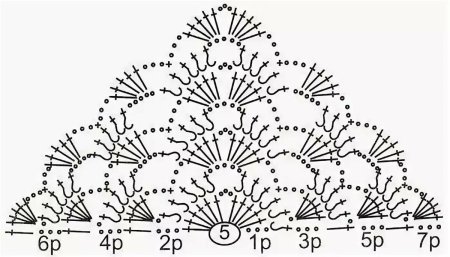 Шаль бактус крючком схема