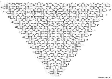Вязка шали крючком схемы