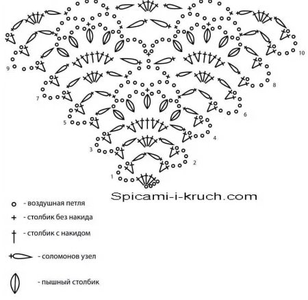 Шаль соломоновыми петлями крючком схема и описание