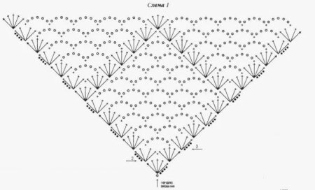 Шаль крючком простые схемы для начинающих