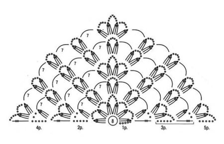 Вязание шали крючком со схемами веерный узор