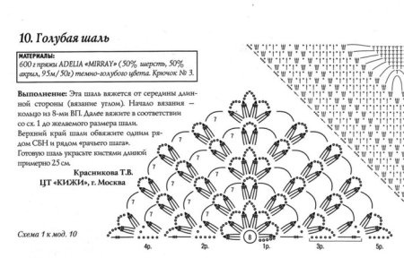 Шаль снизу крючком схема