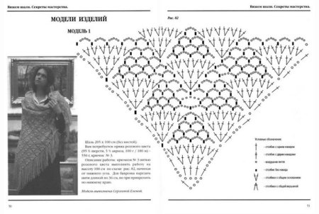 Схемы шалей крючком из толстой пряжи