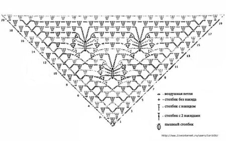 Вязание шали крючком схемы узором листочки