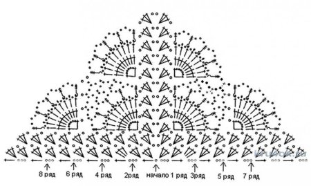 Вязание бактуса крючком схемы и описание для начинающих