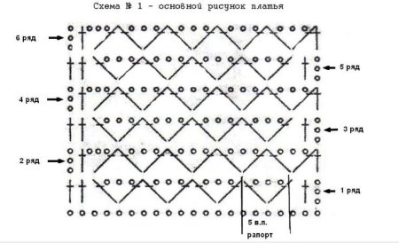 Схемы вязания крючком для начинающих самые простые