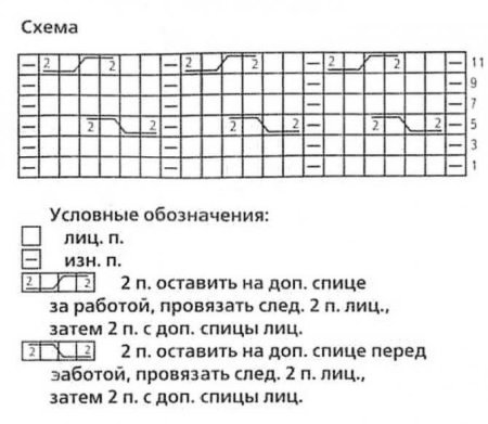 Схема вязания рукавиц косами спицами