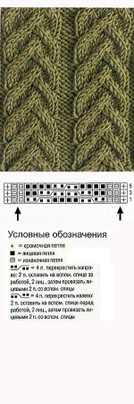 Коса колосок спицами с описанием и схемами