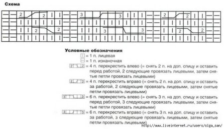 Схема вязания варежек спицами с косами