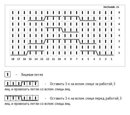 Коса для варежек спицами схема и описание