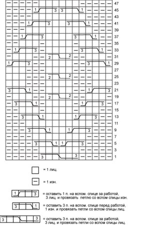 Варежки с аранами спицами схемы и описание