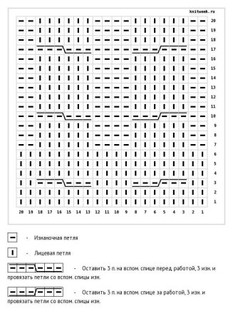 Узор принцесса для варежек спицами схемы