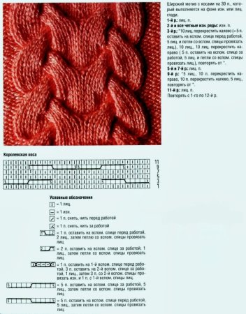 Жгуты спицами схемы с описанием для свитеров