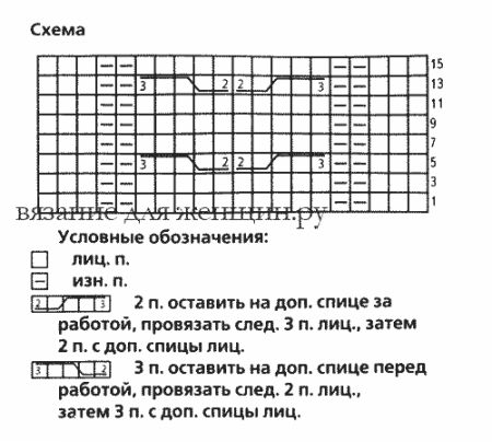 Схема вязания рукавичек спицами с косами