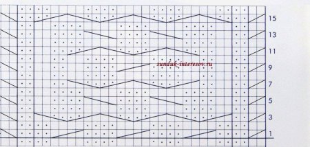 Схемы вязания кос спицами для варежек