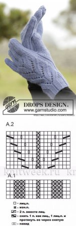 Ажурные узоры для варежек спицами схемы