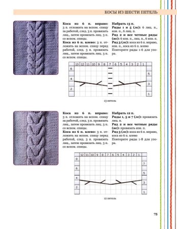 Вязка косами на спицах схемы описание