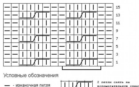 Вязание спицами схемы косы из 4 петель