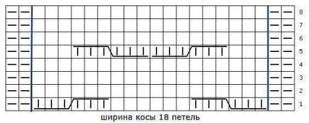 Косы на варежках схема