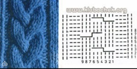 Вывязывание косы спицами из 12 петель