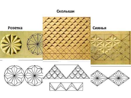 Трехгранно-выемчатая резьба элементы