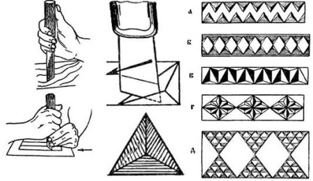 Основные элементы геометрической резьбы по дереву