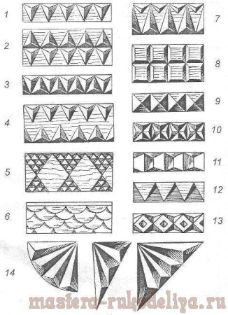 Трехгранно-выемчатая резьба элементы