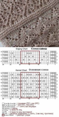 Вязание спицами палантина ажурного схемы