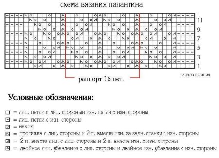 Вязание спицами палантинов ажурным узором