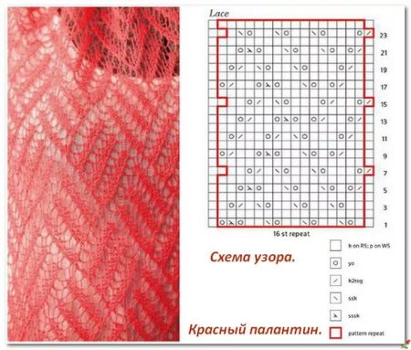 Простой узор для мохера спицами схемы для начинающих