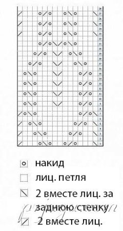 Ажурные шарфики спицами со схемами