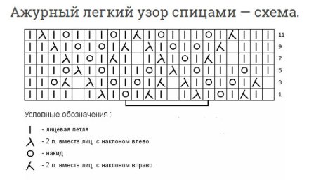 Простой узор для палантина спицами для начинающих схемы