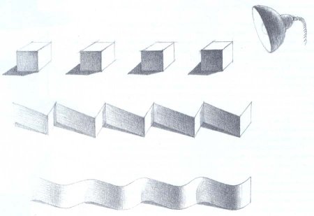 Основы светотени в рисовании