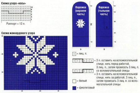 Вязание рукавиц на 2 спицах схема