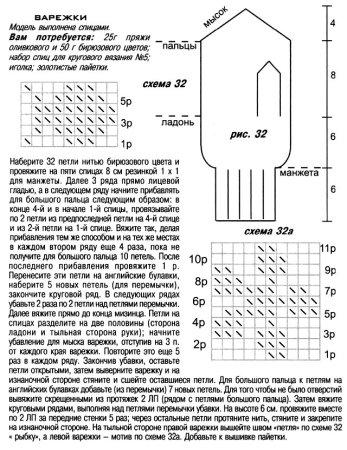 Вязаные рукавицы 2 спицами схемы