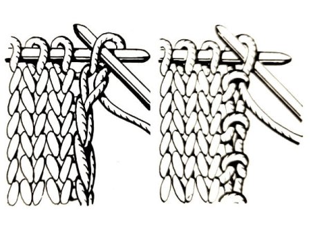 Кромочная петля