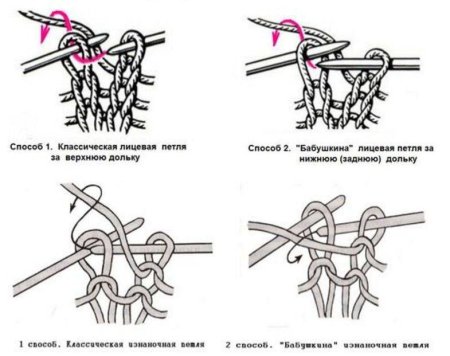 Бабушкина изнаночная петля спицами